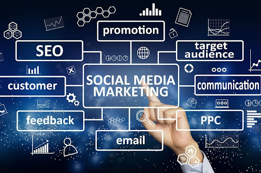 Social Media Marketing