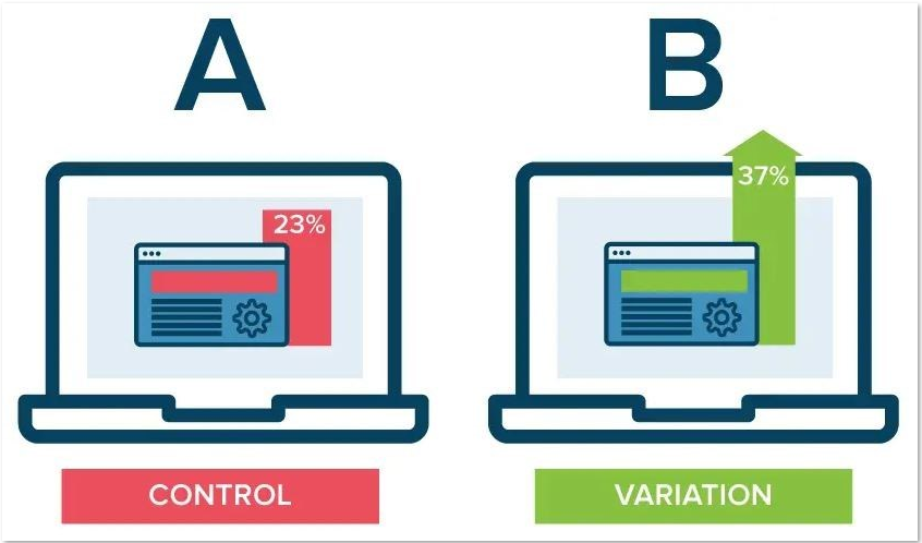 PPC A-B Split Testing