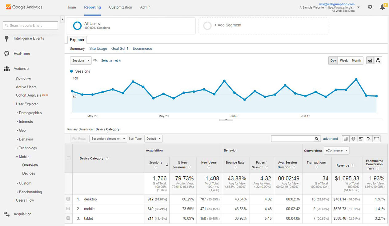 Google Analytics