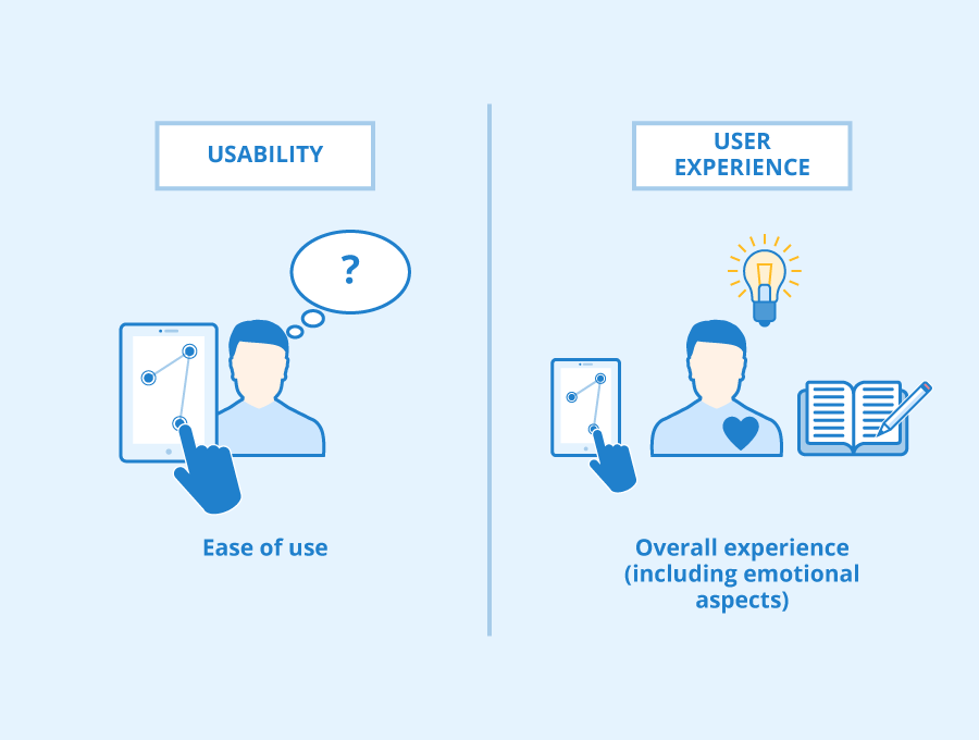 User Experience Content