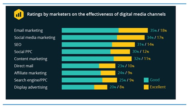Email Marketing by the Numbers