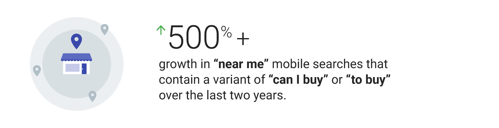 Near Me Search Growth