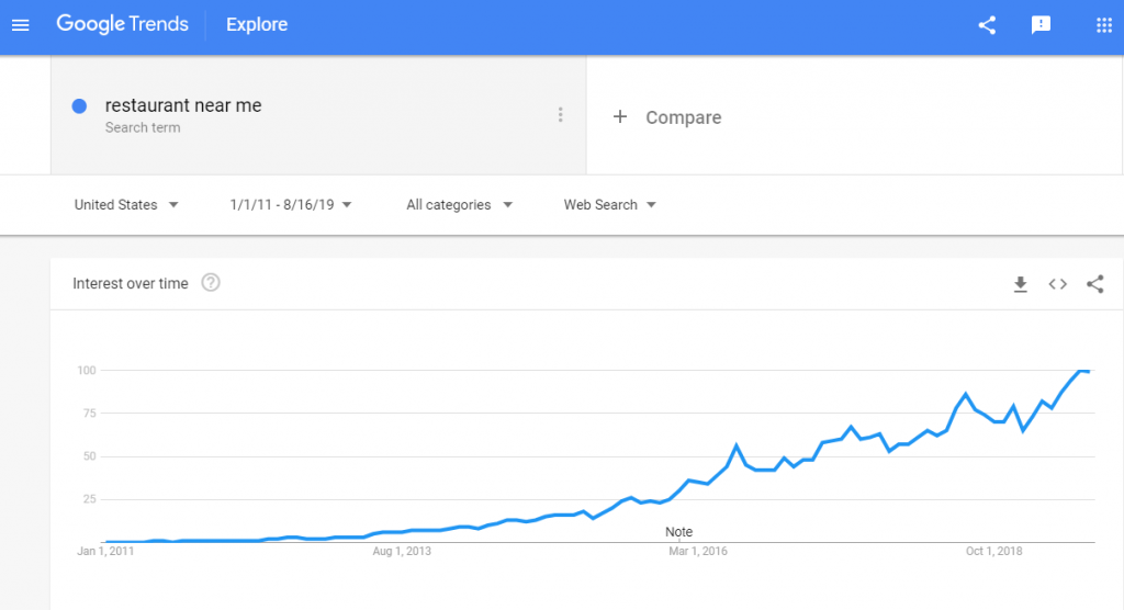 Near Me Searches and GMB
