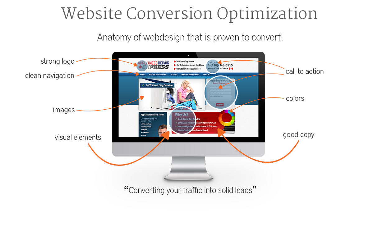 Optimize for Conversions With Optimized UX